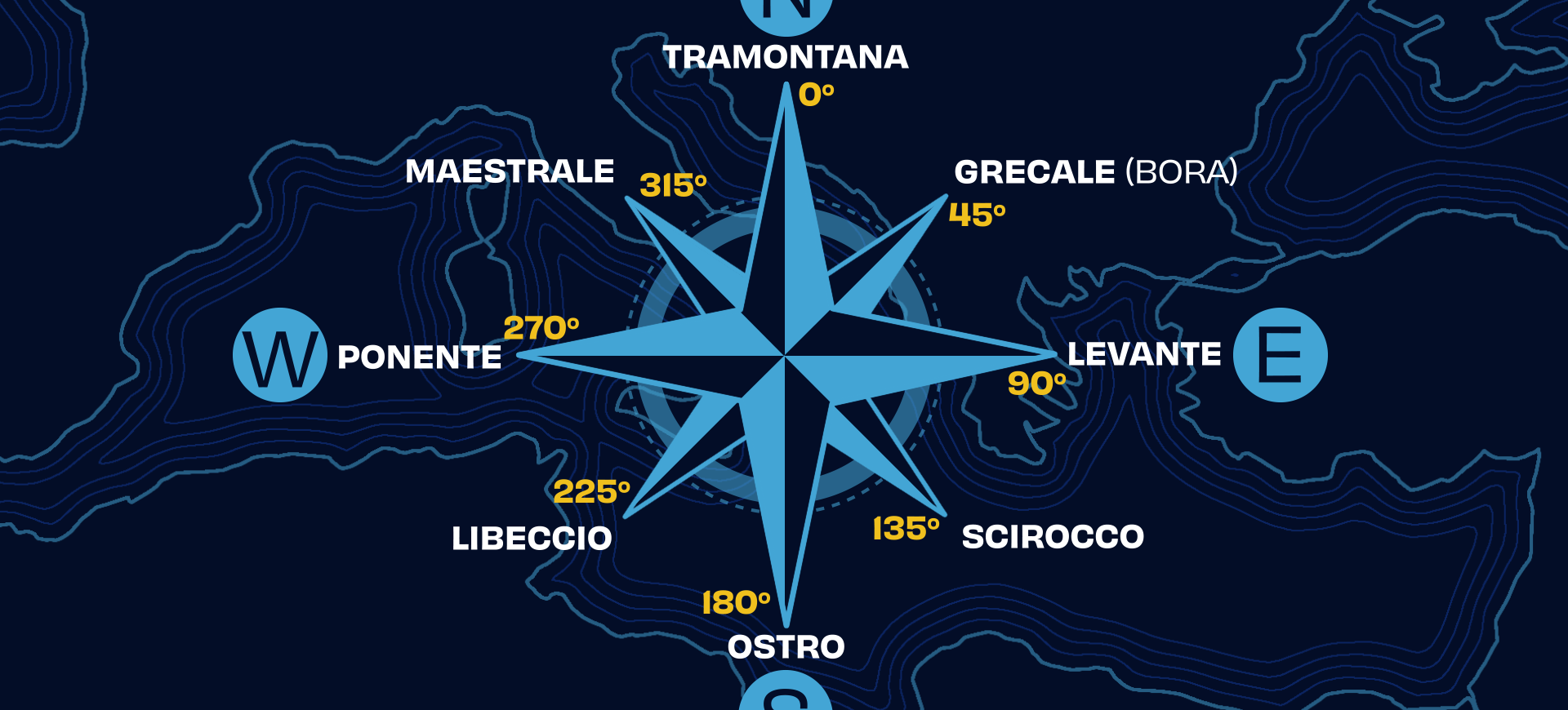 sito di musica Italiana e Internazionale anni 60 70 80 90 dance pop classica melodica crossover
