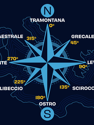 sito di musica Italiana e Internazionale anni 60 70 80 90 dance pop classica melodica crossover